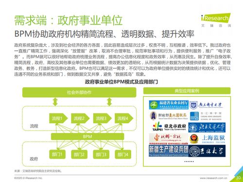 流程驅(qū)動(dòng)未來(lái) 艾瑞咨詢《2020年中國(guó)BPM市場(chǎng)研究報(bào)告》解讀與技術(shù)咨詢展望
